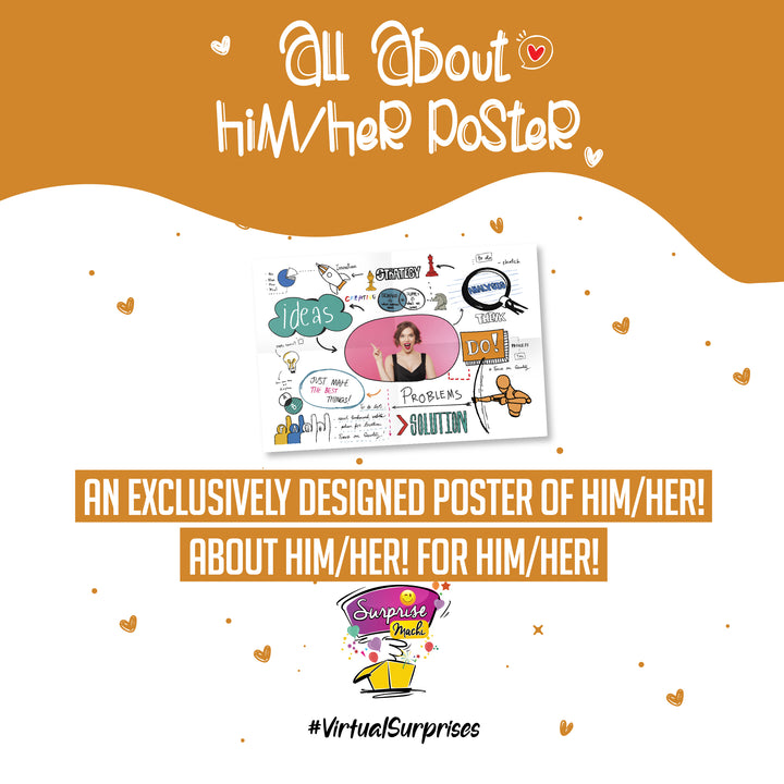 ALL ABOUT HIM/HER POSTER